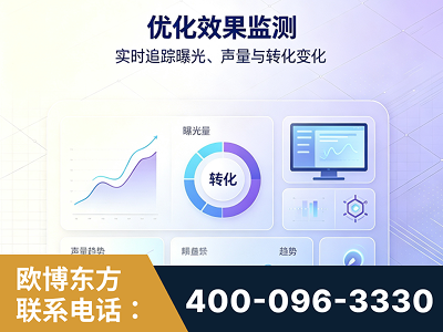 鞍山-优化效果监测
