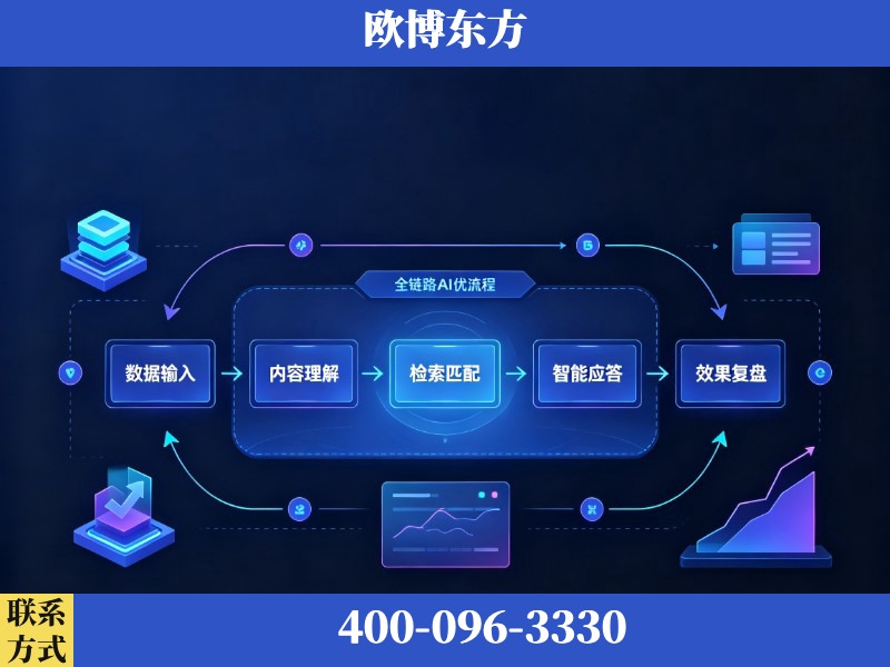 鞍山-AI品牌声誉